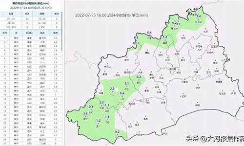 天气预报文案稿_焦作天气预报文案