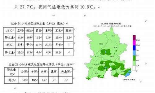 昆明一年天气情况_昆明一年的天气情况