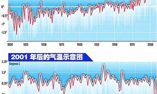 全球变暖 天气变冷_全球天气正在变冷