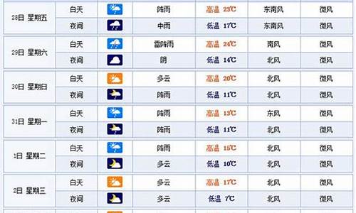 杭州天气预报40天查询_杭州天气预报40天