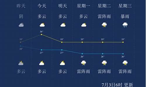 今天万宁什么天气_万宁今天的天气情况