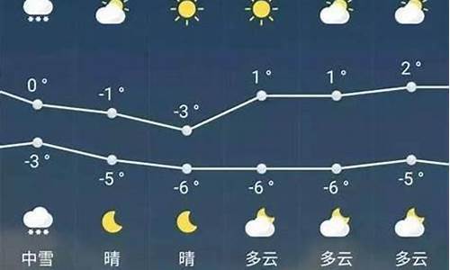 明水一周天气_明水半月天气预报