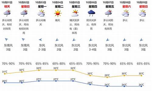 深圳天气来30天气_深圳30天的天气预报