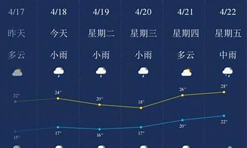 漳州天气风力_漳州有风天气统计