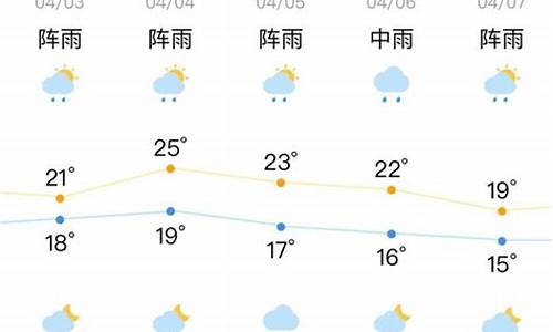 汕头未来两个月天气预报_汕头天气半个多月了