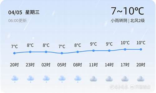 今天商河天气有预警吗_商河天气预报今明两天的每小时预报