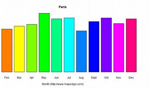 七月份巴黎的天气_巴黎五月下旬天气