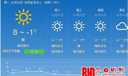 邯郸市天气预报15天天气预报_邯郸市天气预报15天