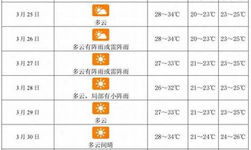 三亚一周天气预报7天准确_三亚一周天气预报7天