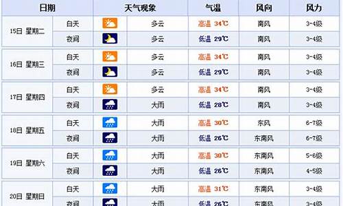 未来北海30天天气预报_北海30天天气预报