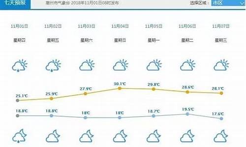 惠州15天的天气报告_惠州15天的天气