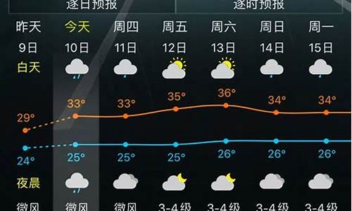 台湾5月天气情况_台湾五月天气好吗