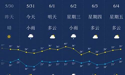 西安天气预报一周天气预报15天_西安天气预报一周的天气预报