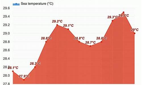 菲律宾的天气预报15天_菲律宾天气预报台风最新消息