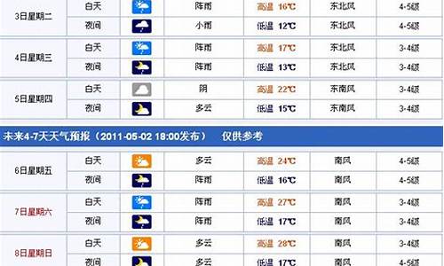 台州临海天气情况如何_台州临海天气情况