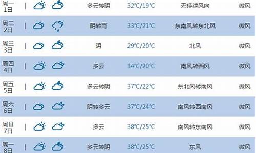 平顶山14天天气_平顶山2014天气