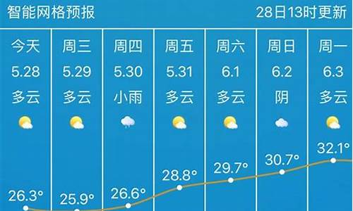 天气预报15天武汉当地天气查询表_天气预报15天武汉